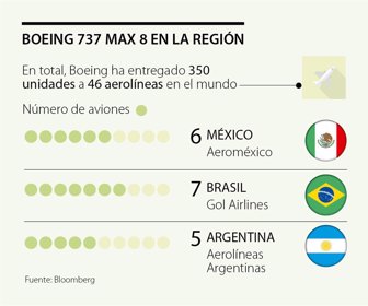primera_Boeing_