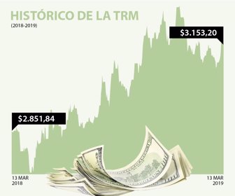 dolar_web_13032019_