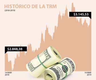 dolar_web_14032019_