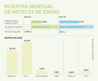 EcoWeb_Hoteles