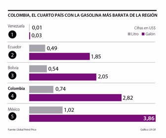 primera_gasolina_