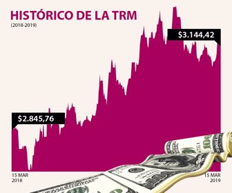 dolar_web_15032019_1