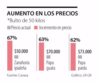 primera_alimentos_sabado_