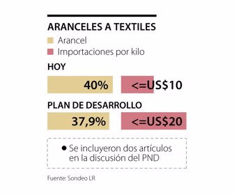 primera_Aranceles