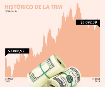 dolar_21032019