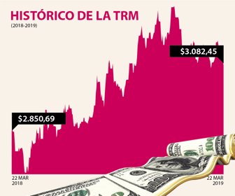 dolar_web_23032019_