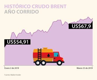 petroleo-web