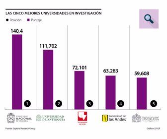 primera_investigacion_