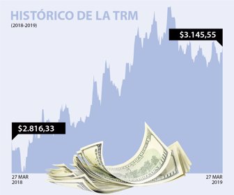 dolar_web_27032019_