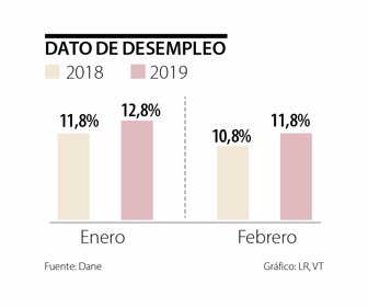editorial_desempleo_sabado