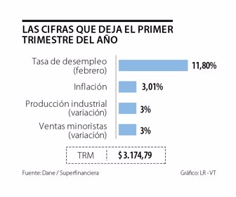 primera_cifras-trimestre_lunes