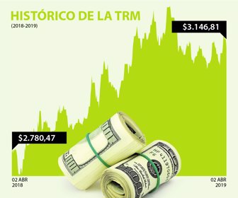 dolar_web_02042019
