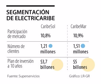 primera_electricaribe
