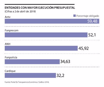 Primera_Presupuesto