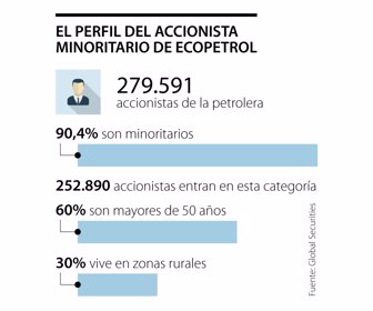 Primera_PerfilAccionista