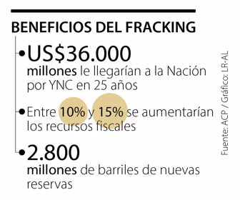 Primera_Fracking