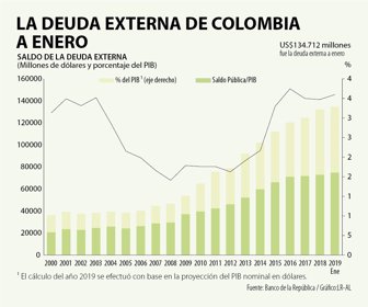 EcoWeb_DeudaExternaColombia