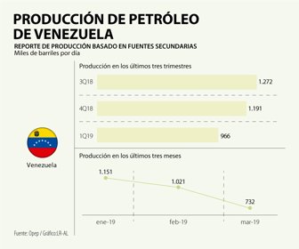 EcoWeb_ProduccionPetroleo
