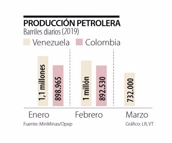 editorial_petroleo