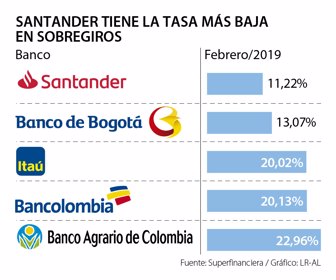 Primera_TasasGiro