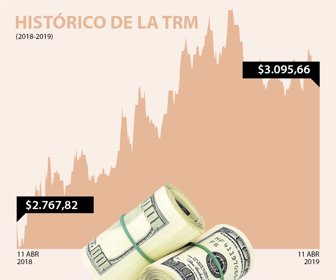 DolarWeb_110420191