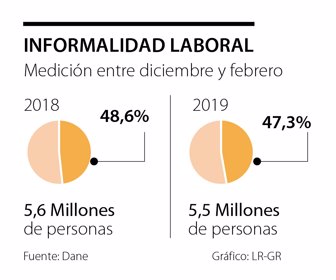 primera_informalidad_