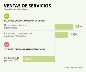 EcoWeb_VentasServicios