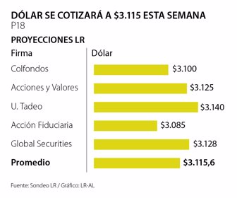 Primera_Dolar_lunes