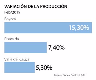 Primera_VariacionProduccion