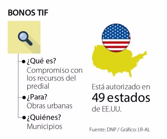 Primera_TIF_Lunes