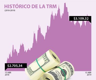 dolar_15042019
