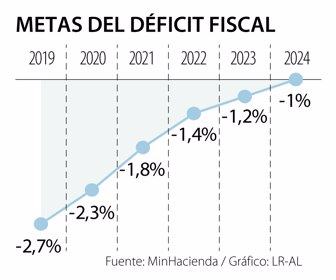 Primera_NuevasMetas