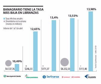 primera_libranzas_