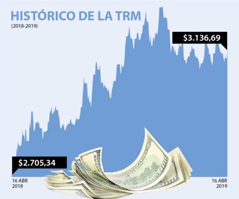 dolar_16042019