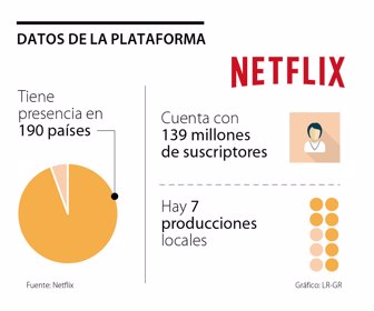 primera_plataformas_