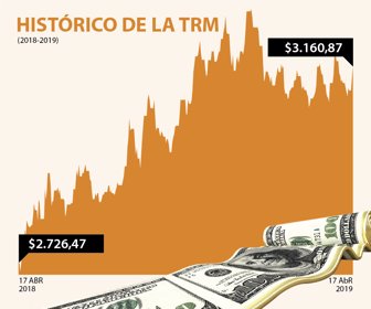 dolar_web_17042019