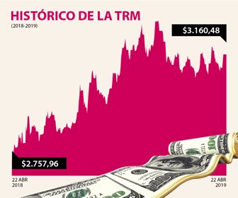 dolar_web_22042019