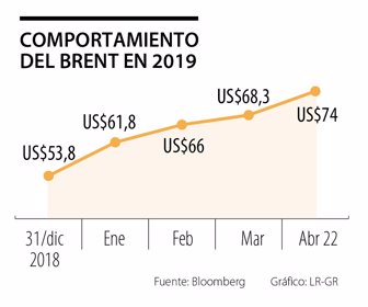 brent