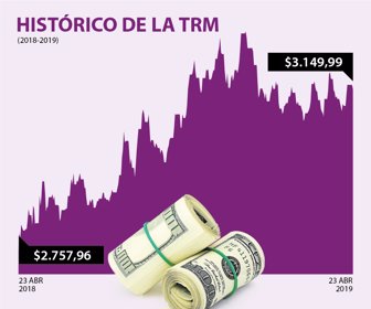 dolar_web_23042019
