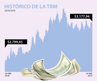 dolar_web_24042019