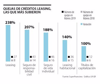 primera_quejas_