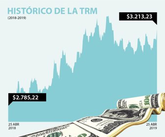 dolar_web25042019