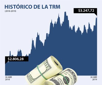 DolarWeb_30042019