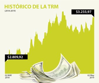 DolarWeb_02052019