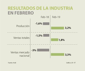 resultado_web