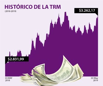 DolarWeb_03052019