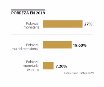 primera_pobreza_fds