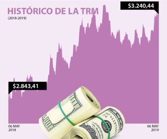 dolar_06052019