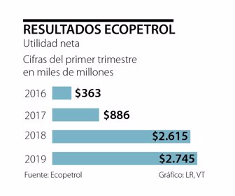 primera_ecopetrol
