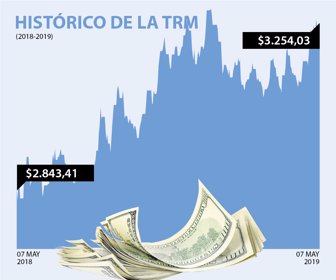 dolar_07052019